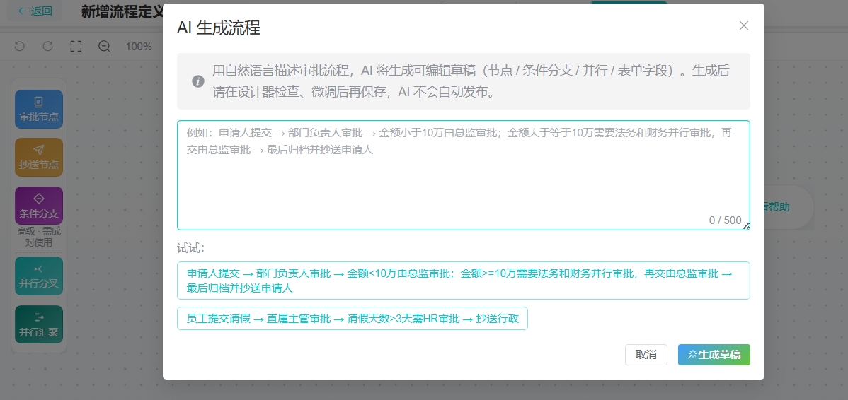 AI 生成流程：自然语言 → 可编辑草稿（节点/条件分支/并行/表单字段）